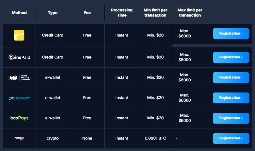 Race Up Deposit Methods